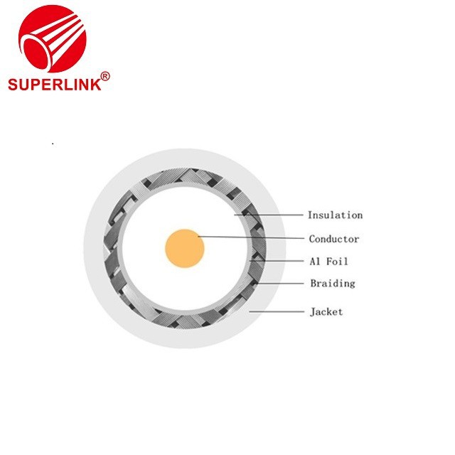 CATV Coaxial Cable in China